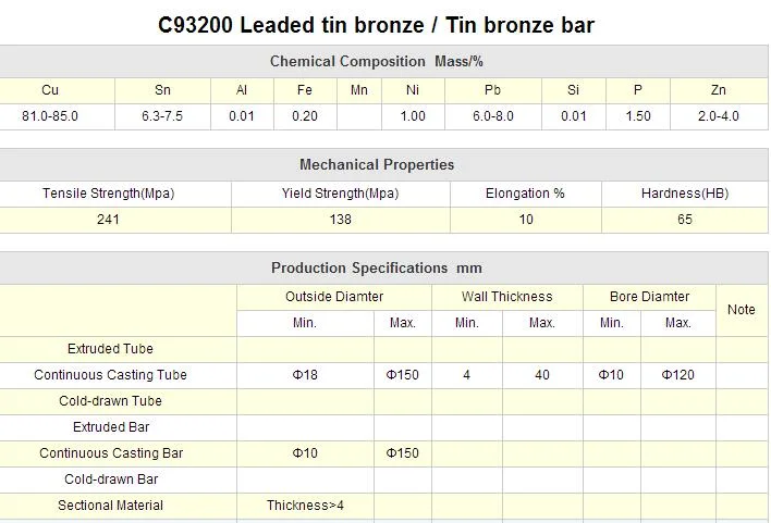 Copper Alloy C93200 C95800 C93800 Leaded Tin Bronze